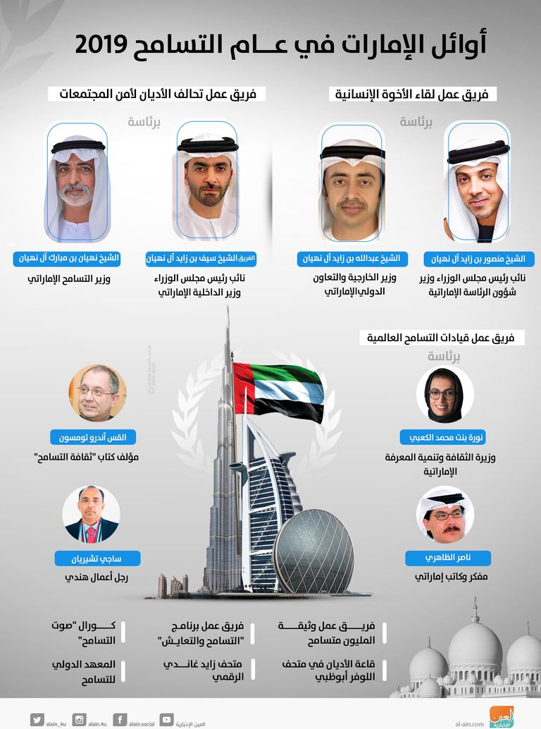 المكرمون في حفل أوائل الإمارات