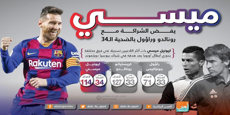 ميسي ورونالدو وراؤول