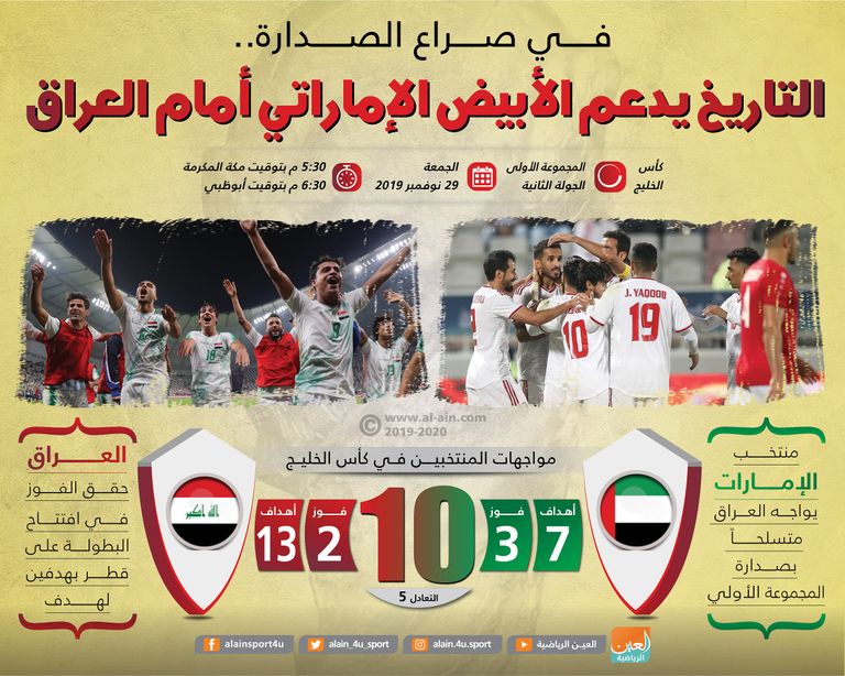 منتخب الإمارات