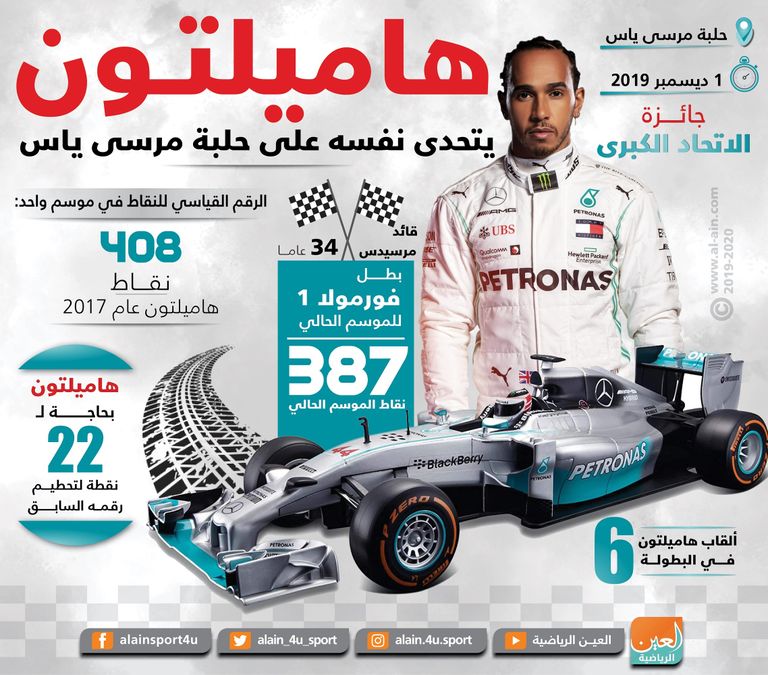 لويس هاميلتون 