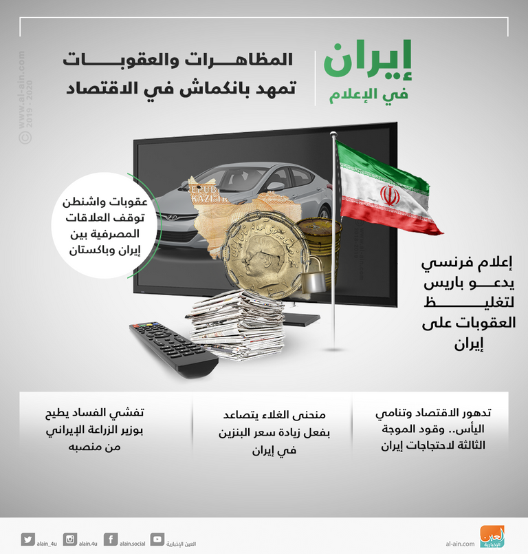 إيران في الإعلام.. المظاهرات والعقوبات تمهد لانكماش في الاقتصاد