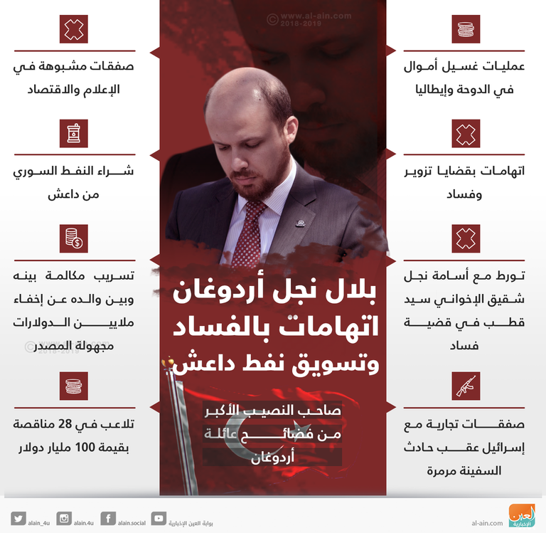 نجل الرئيس التركي