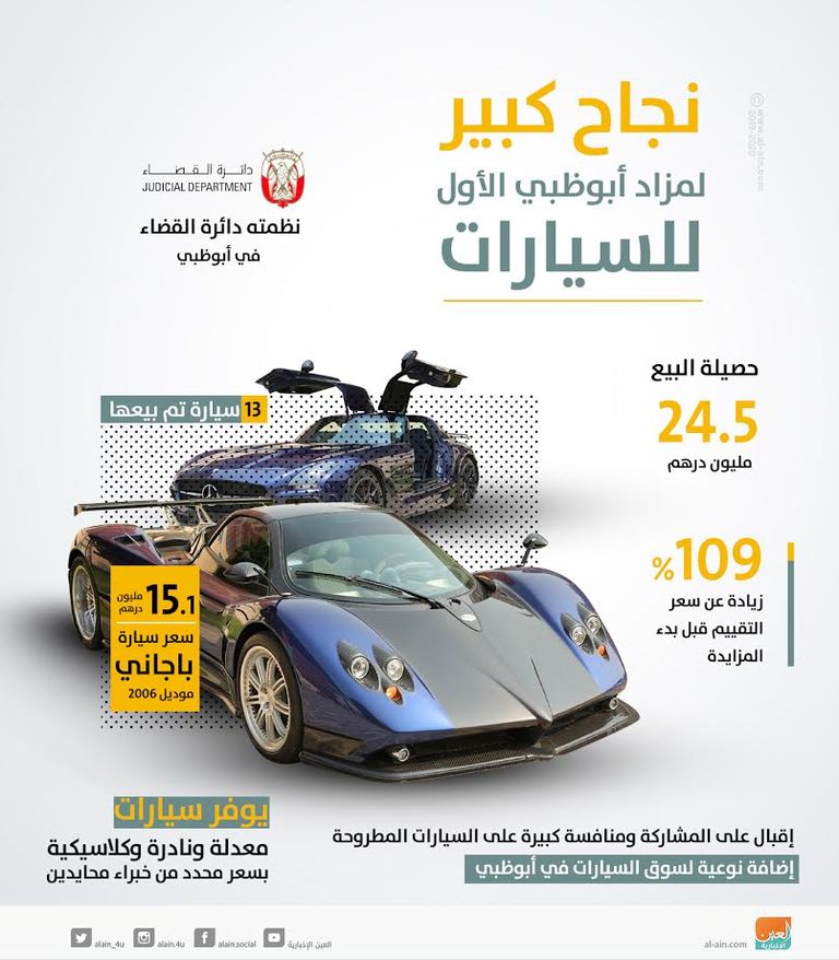 إقبال كبير على مزاد أبوظبي الأول للسيارات