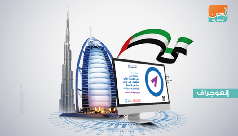 بنك الوظائف آلية فعالة لانتقاء الكفاءات الإماراتية