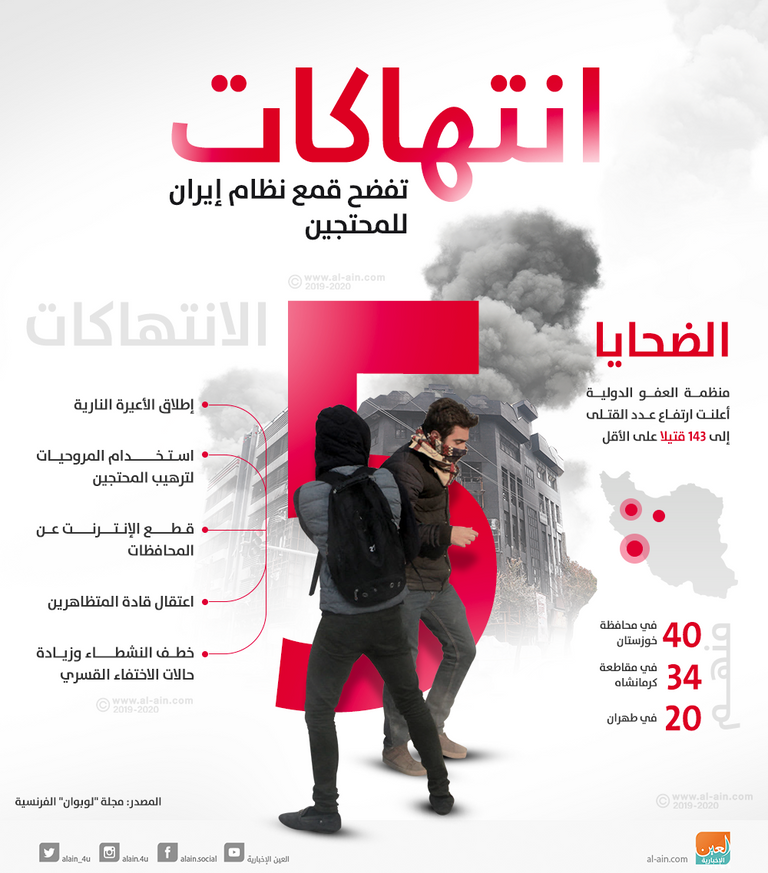 احتجاجات إيران شهدت الكثير من الانتهاكات والقمع - أرشيفية