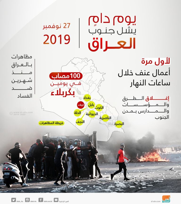 احتجاجات العراق