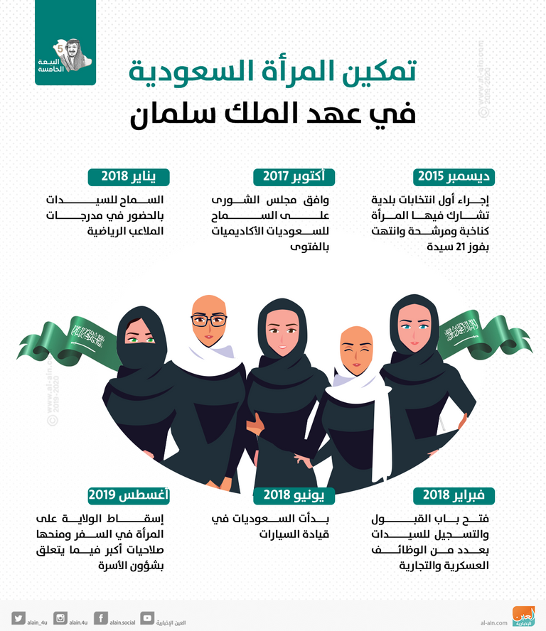 عهد الملك سلمان إنجازات تاريخية للمرأة السعودية