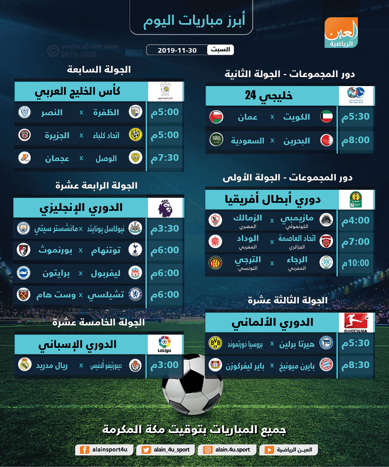 مانشستر سيتي ونيوكاسل- صورة أرشيفية