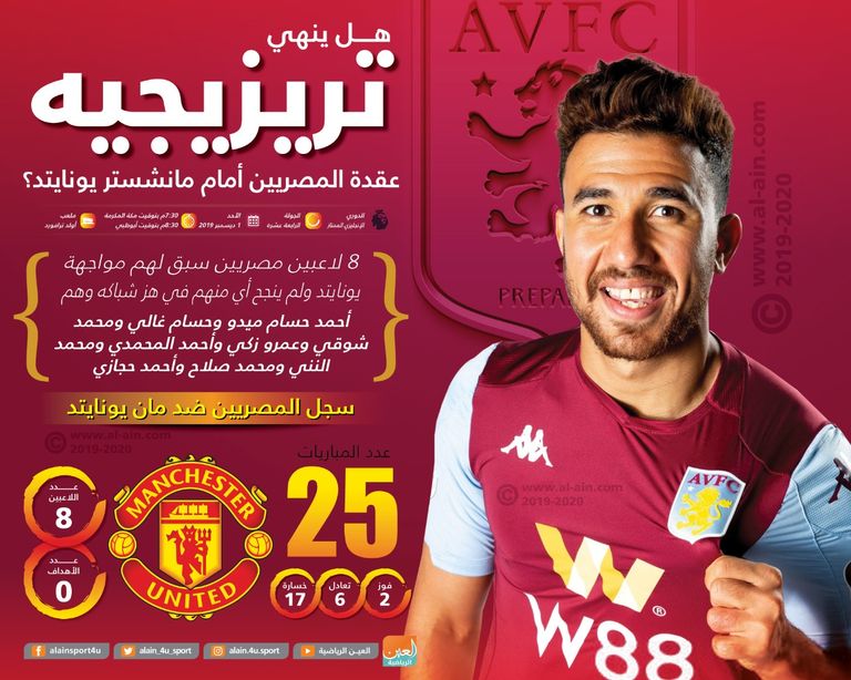 محمود حسن تريزيجيه