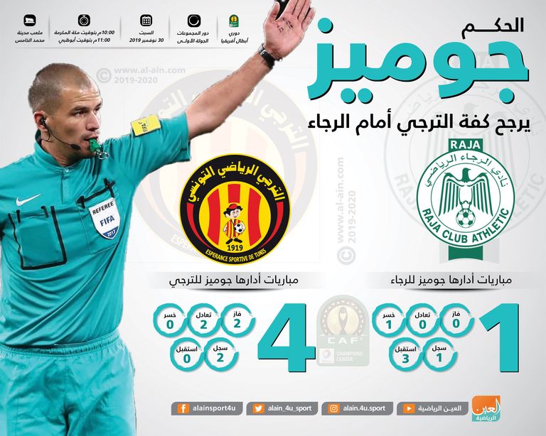 الترجي التونسي والرجاء المغربي