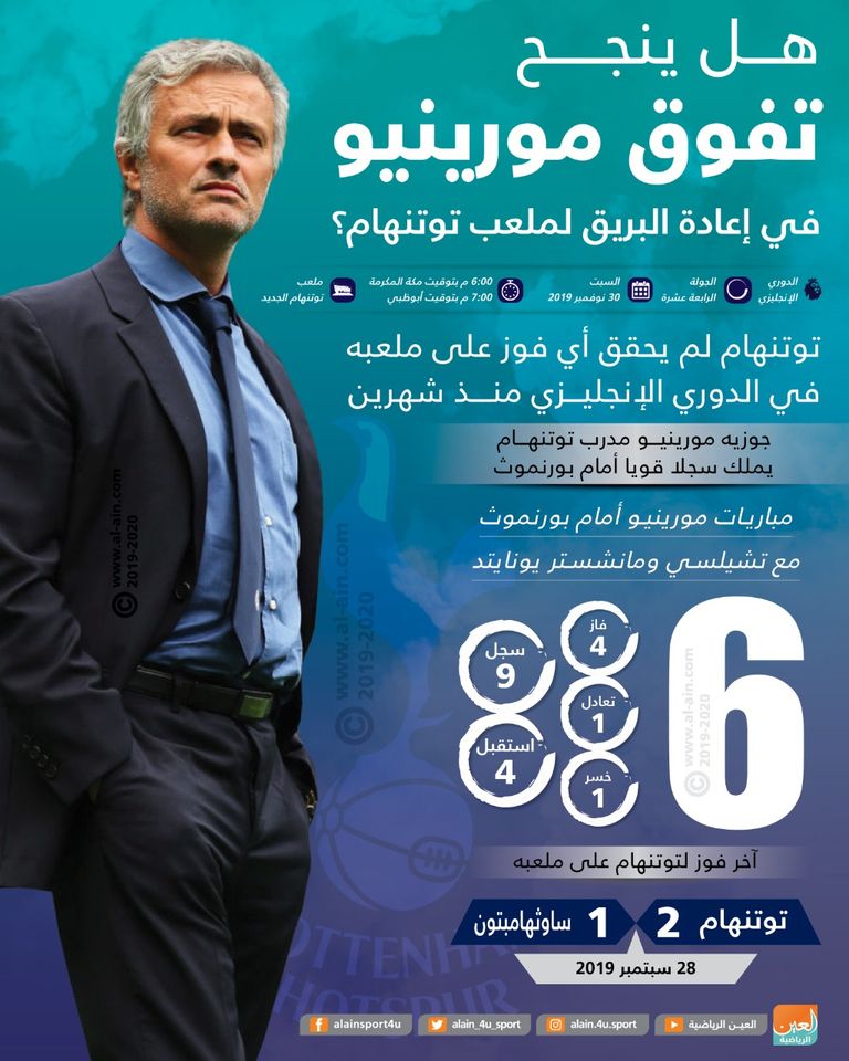 جوزيه مورينيو