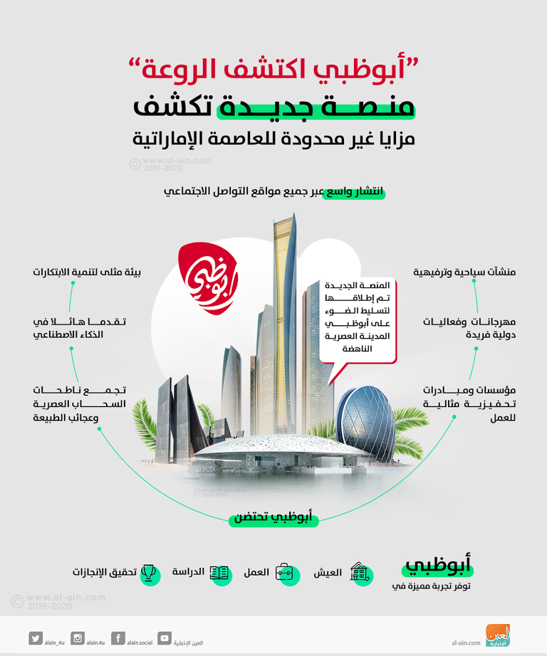 إطلاق منصة "أبوظبي اكتشف الروعة"