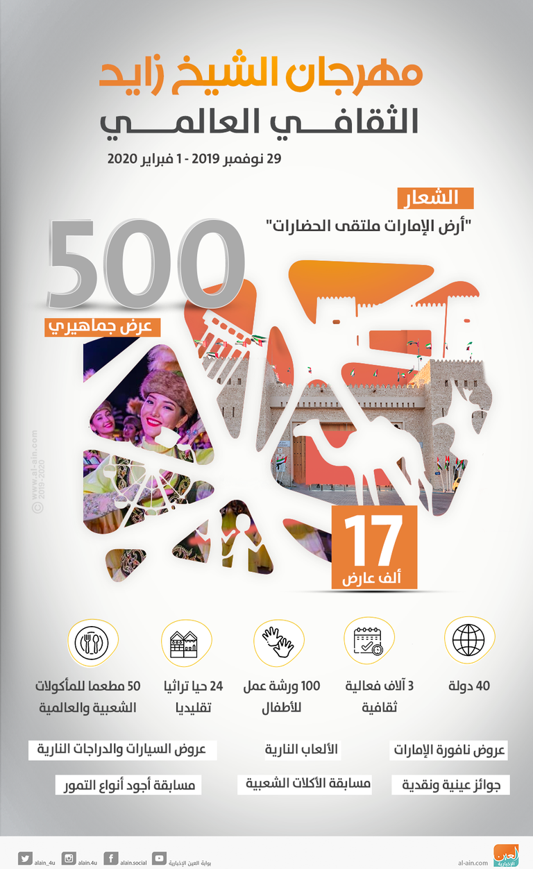 مهرجان الشيخ زايد الثقافي العالمي بأبوظبي