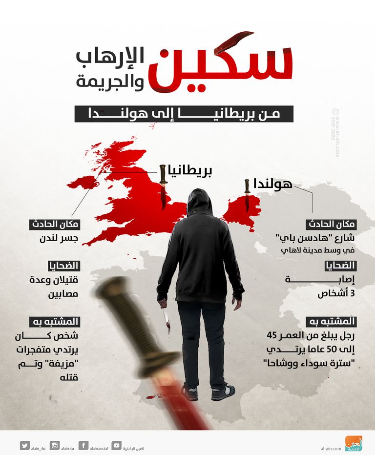 الشرطة البريطانية تعلمت درس جسر لندن