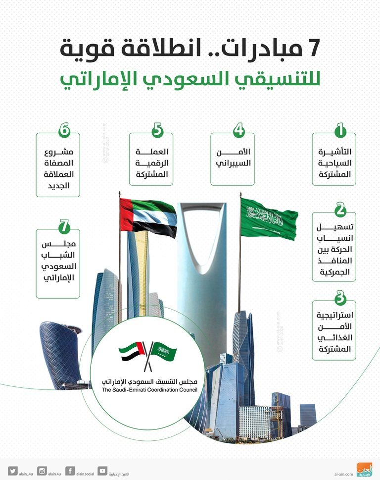 الشيخ محمد بن زايد آل نهيان والأمير محمد بن سلمان