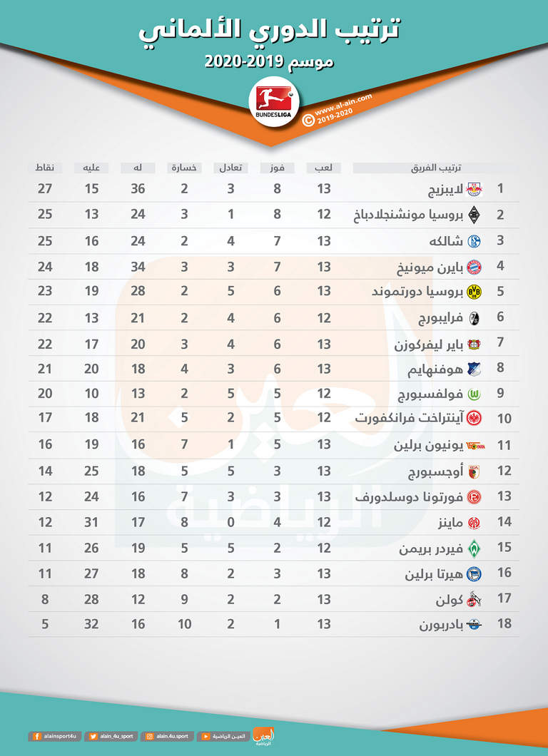 من مباراة بايرن ميونيخ وليفركوزن