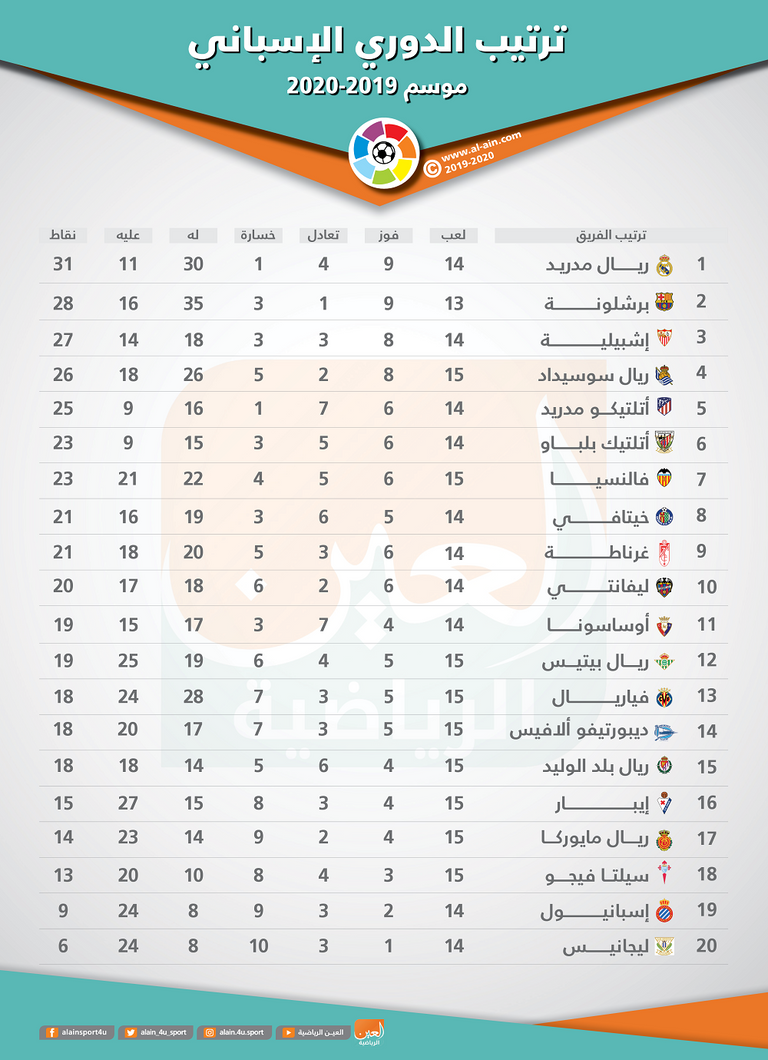 من مباراة ألافيس وريال مدريد