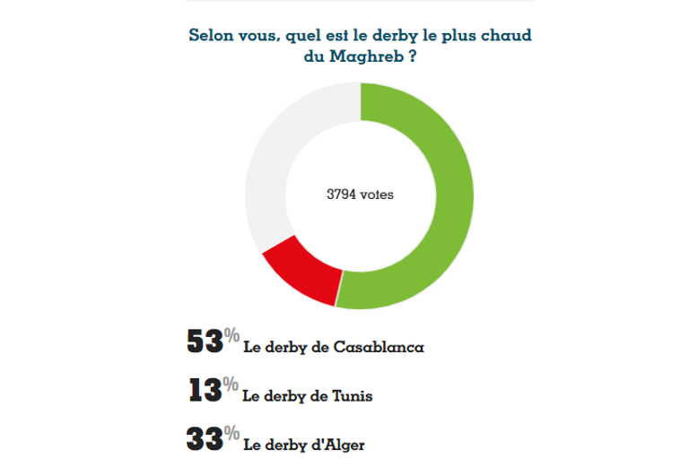 ديربي الرجاء والوداد