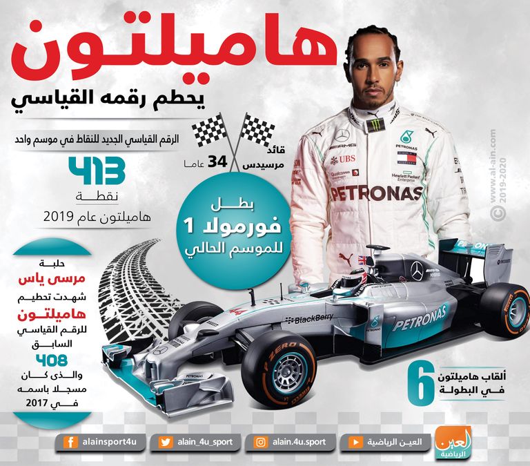 لويس هاميلتون