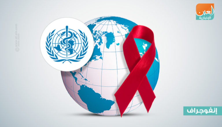 معدلات الإصابة بالإيدز لا تزال مرتفعة خاصة في دول العالم النامي