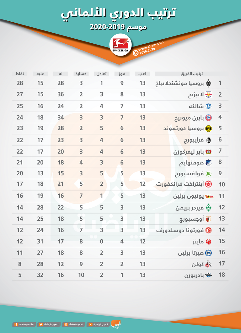 لاعبو بروسيا مونشنجلادباخ