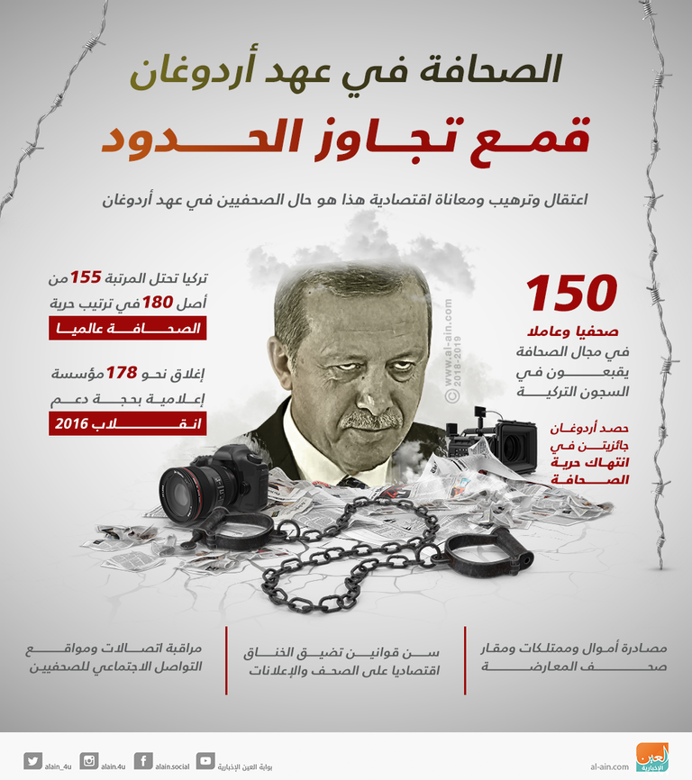 مظاهرة ضد قمع الحريات في تركيا -أرشيفية