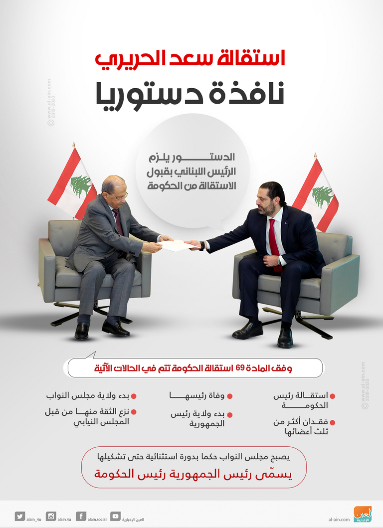 أزمة تشكيل الحكومة مستمرة في لبنان