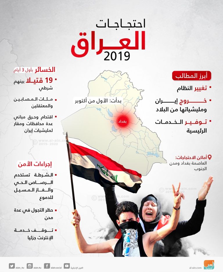 الاحتجاجات في العراق ترفض التدخل الإيراني - أرشيفية