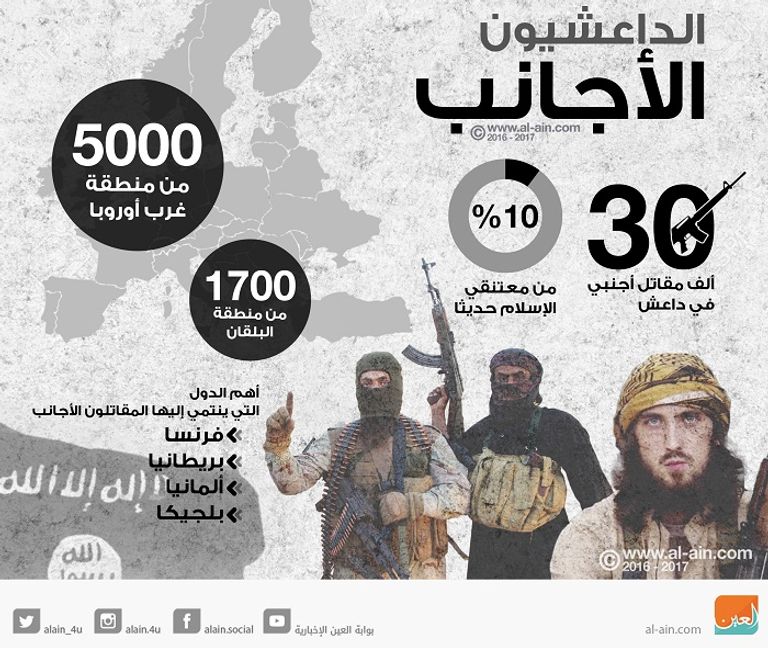 عناصر من شرطة أيرلندا - أرشيفية