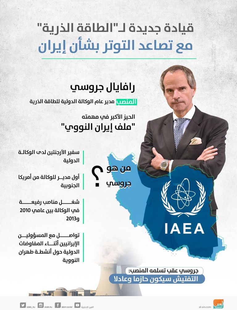 الدبلوماسي الأرجنتيني رافايال جروسي