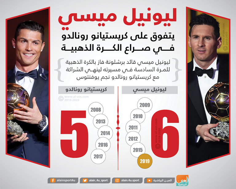 ميسي ورونالدو