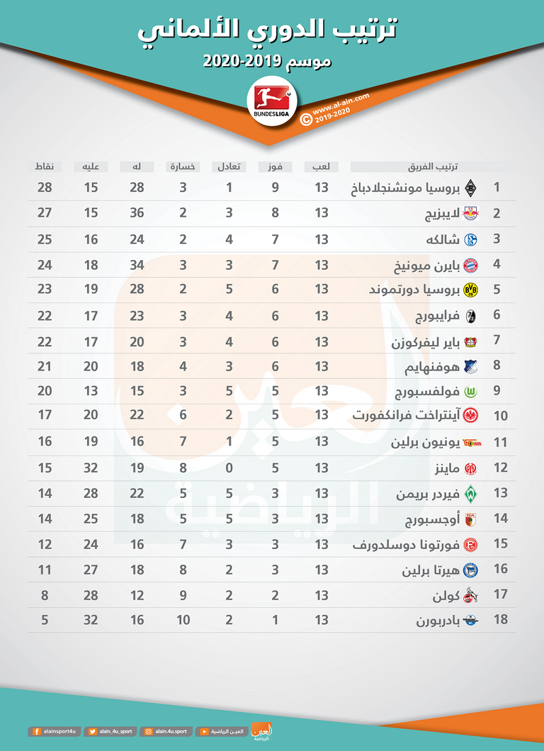بايرن ميونيخ وباير ليفركوزن