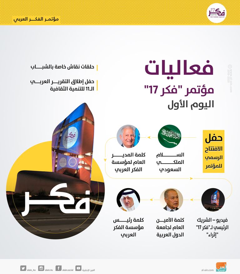 فعاليات اليوم الأول من "فكر 17" بالسعودية