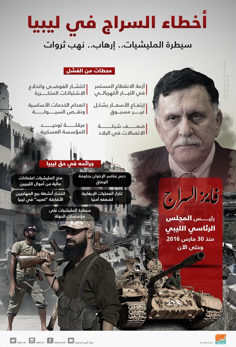 رجب طيب أردوغان وفايز السراج