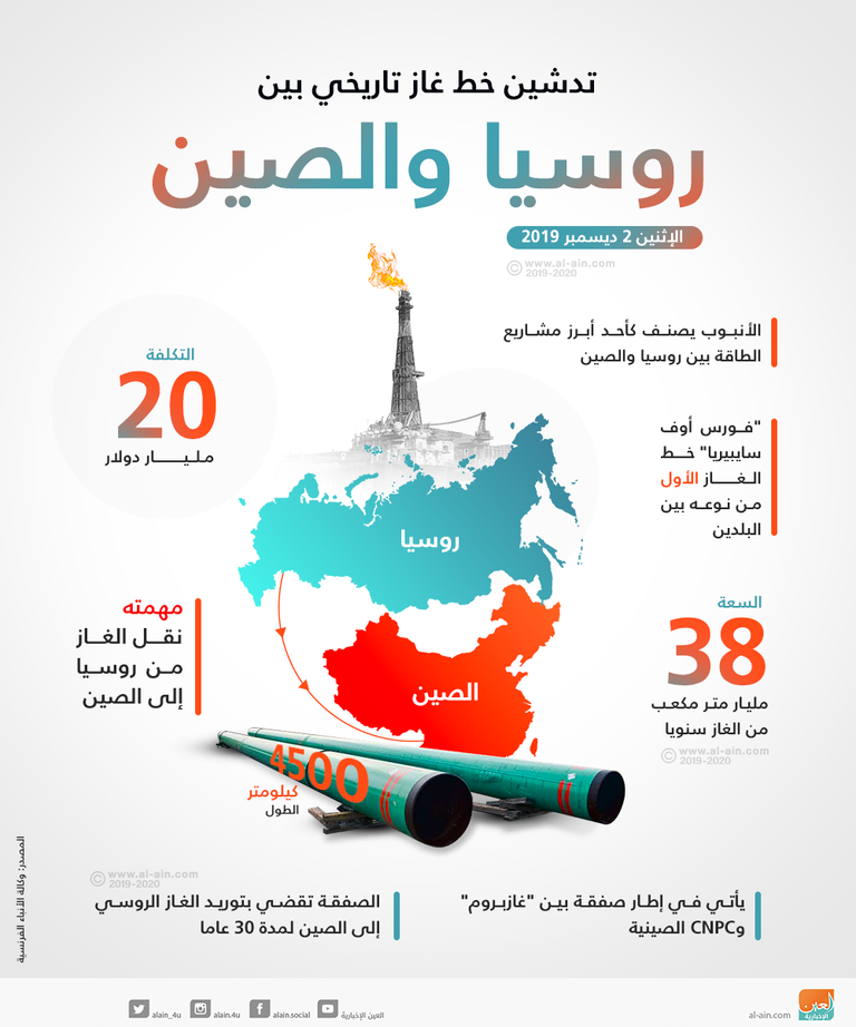 الرئيس الروسي شهد التدشين التاريخي عبر اتصال فيديو 