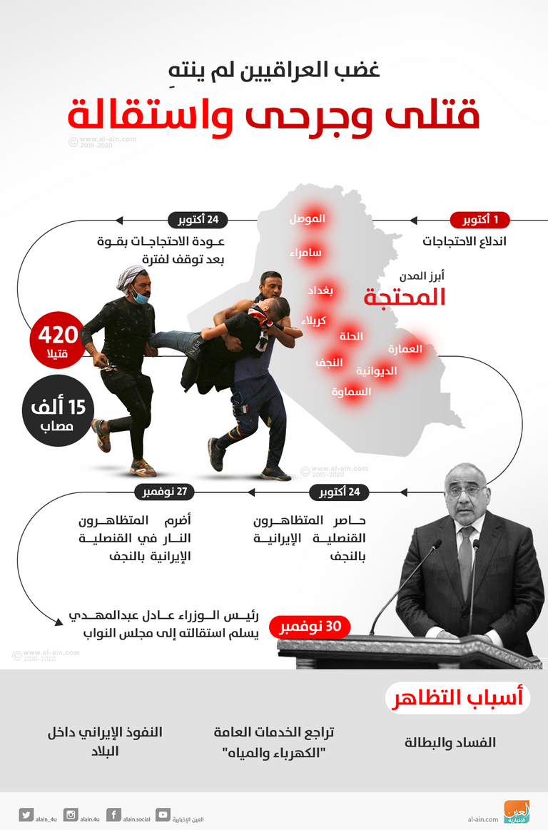 مظاهرات العراقيين - أرشيفية 