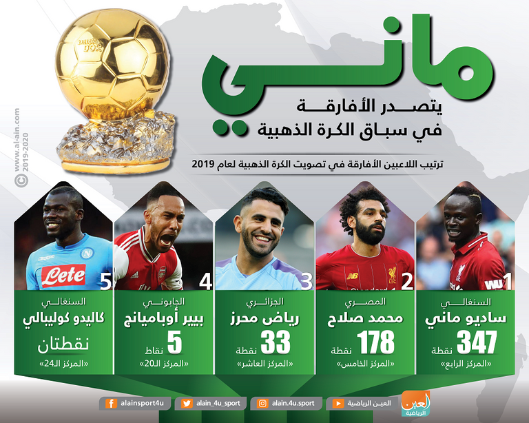 ساديو ماني لاعب ليفربول