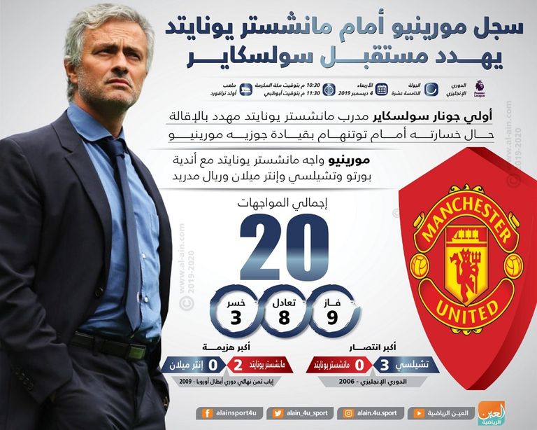 جوزيه مورينيو