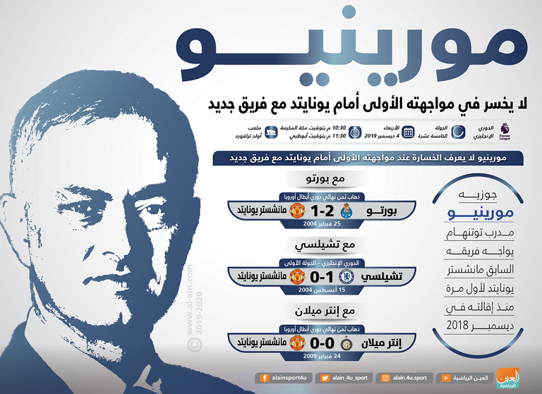 جوزيه مورينيو