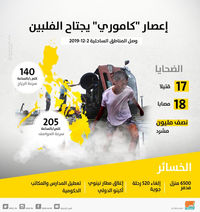 عشرات المنازل تضررت جراء