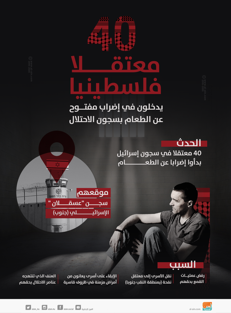 سجون الاحتلال الإسرائيلي - أرشيفية