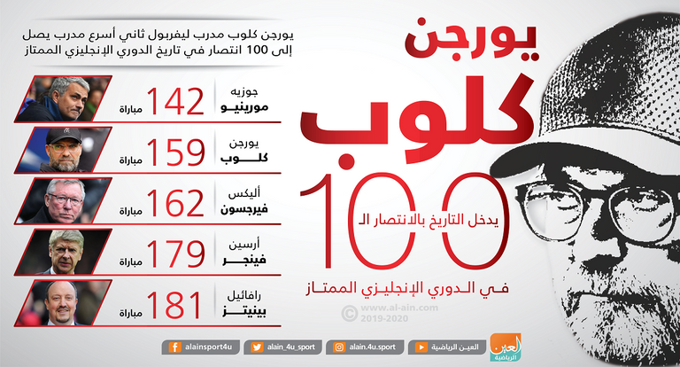 يورجن كلوب مدرب ليفربول