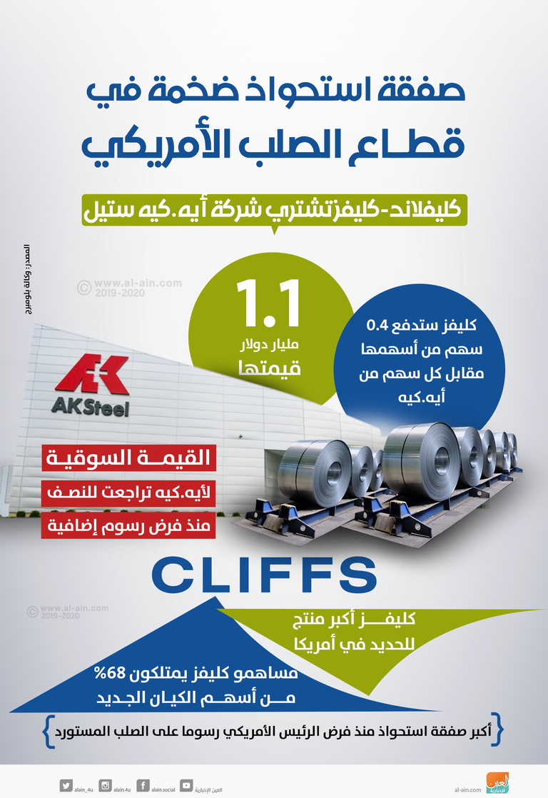 شركة كليفز أكبر منتج لخام الحديد في الولايات المتحدة