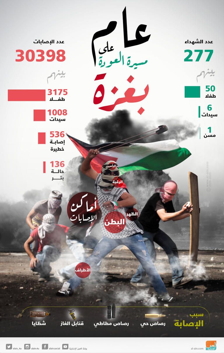 مسيرة سابقة قرب السياج الحدودي بقطاع غزة