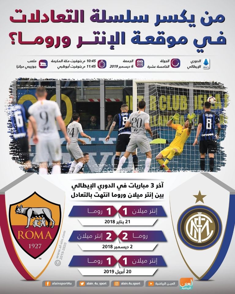 إنتر ضد روما