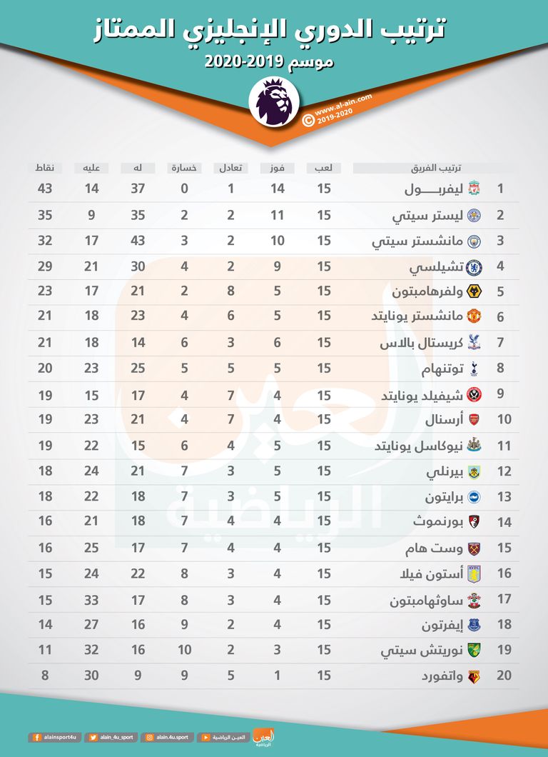 من مباراة أرسنال وبرايتون