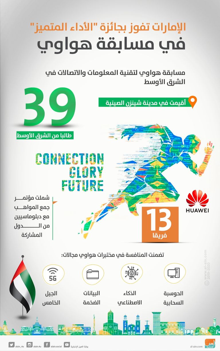 ريادة إماراتية في مجال تقنية المعلومات والاتصالات