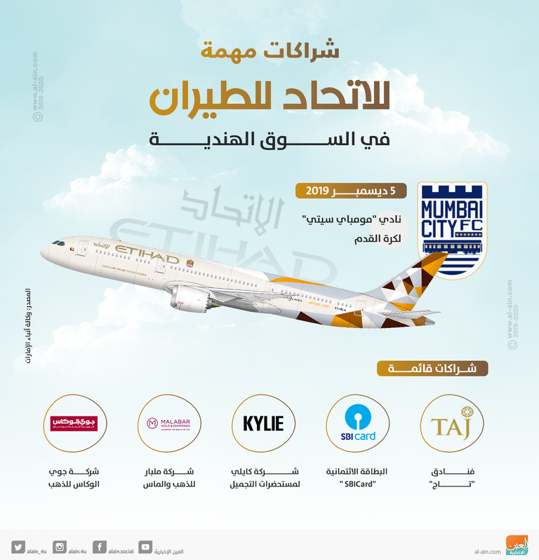 شراكة جديدة للاتحاد للطيران مع نادي "مومباي سيتي" شراكة بين الاتحاد للطيران ونادي مومباي سيتي لكرة القدم