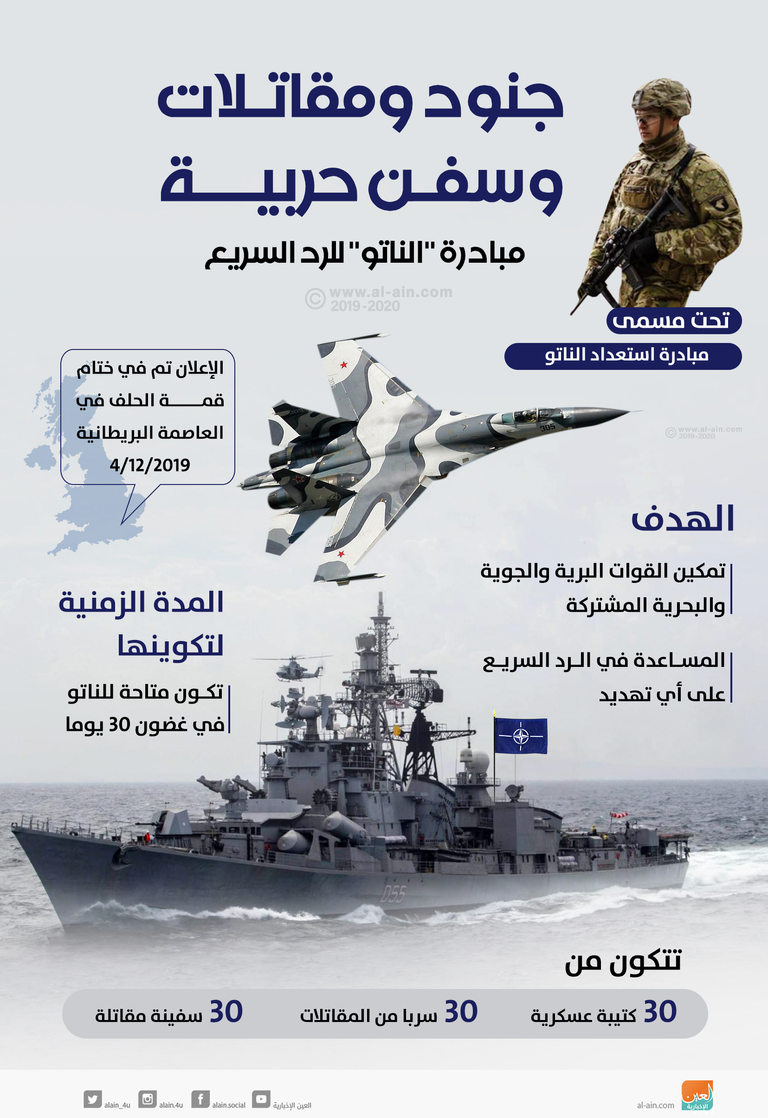 الناتو يقر مبادرة الرد السريع على التهديدات