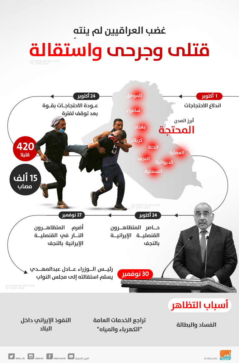 مظاهرات أنصار مليشيات الحشد الشعبي في بغداد